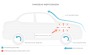 Energieeffizienz von Tesla Elektrofahrzeugen | Tesla Motors